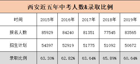 初三毕业，一半学生进不了高中，又不能复读，中考失利怎么才能进入世界名校