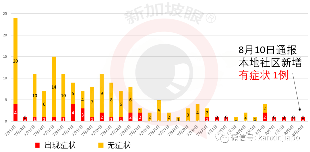 新加坡今增XXX，累计YYYYY | 三年空辛苦，新加坡面临史上最严重经济萎缩