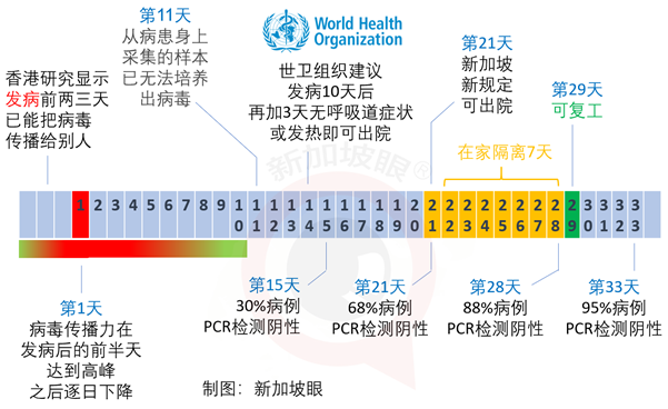 抵新船只船员感染群增至8人，马来西亚沙巴首长确诊