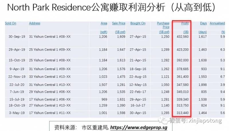 “我，40岁，从中国移民新加坡20年，从没想过离开！”