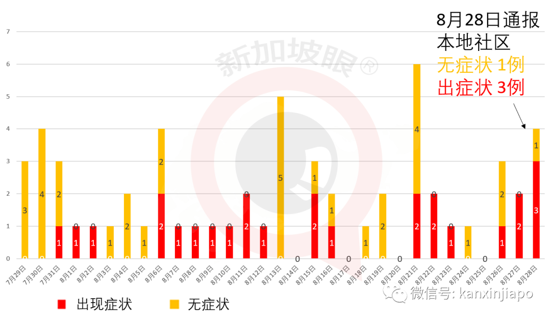 今增XXX | 王瑞杰：冠病拨款额等同过去20年财政盈余，新加坡经济将“大洗牌”