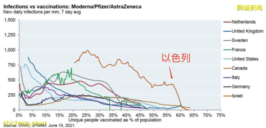 名单来了！新加坡至少5个私人医院申请了科兴疫苗