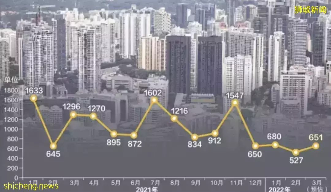 全球疫情震荡下，新加坡的私宅市场依然炙手可热