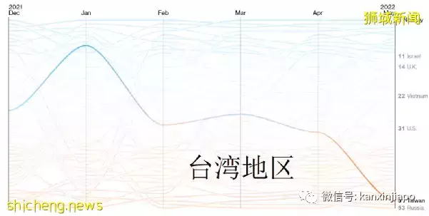 全球抗疫韧性排名发布：越南突飞猛进，台湾地区猛降，新加坡降3位