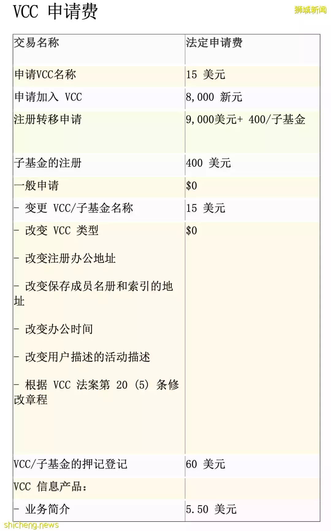 金融 投資新加坡