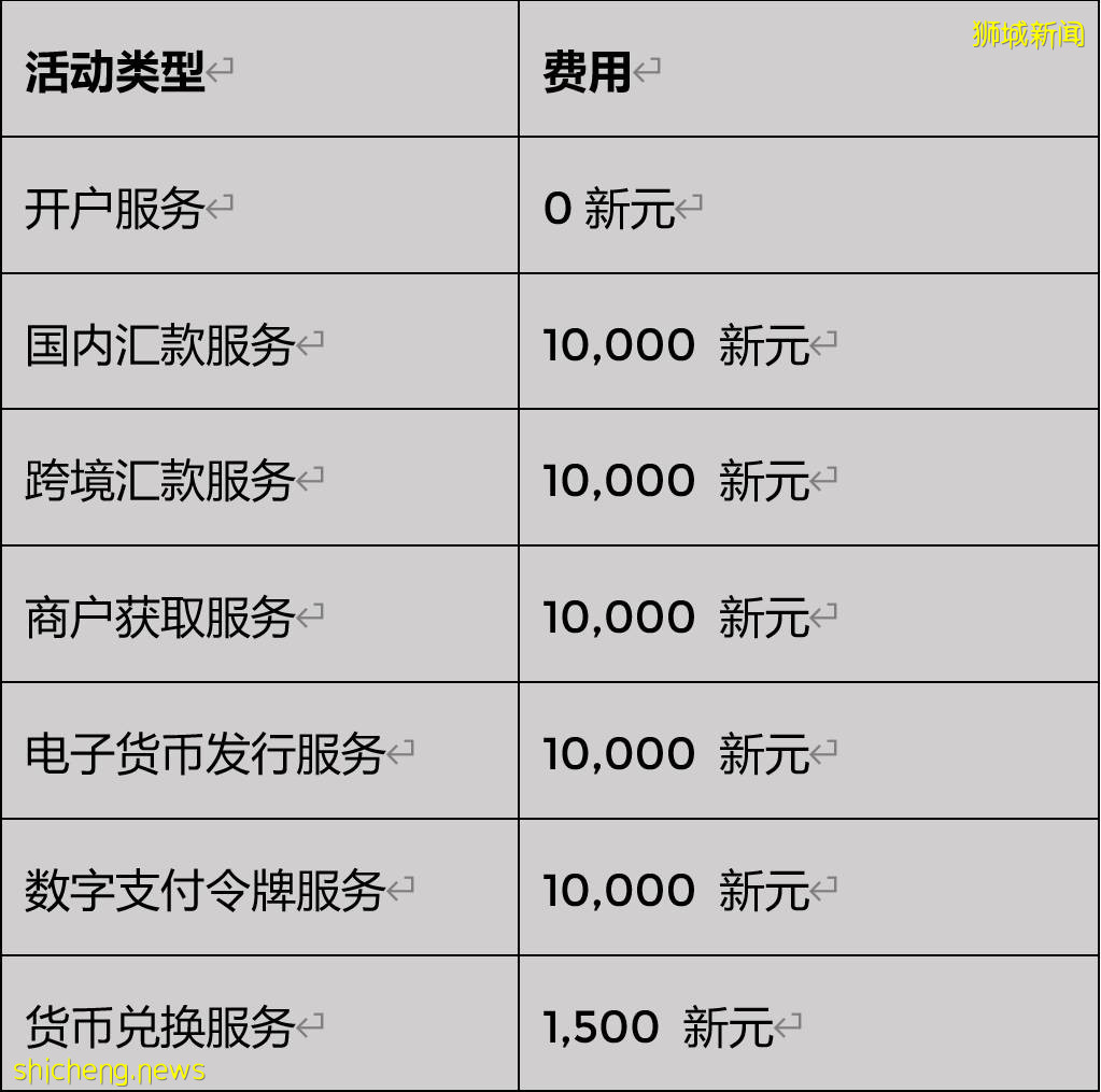 新加坡首批數字代幣支付(DPT)服務提供商將獲批支付服務牌照