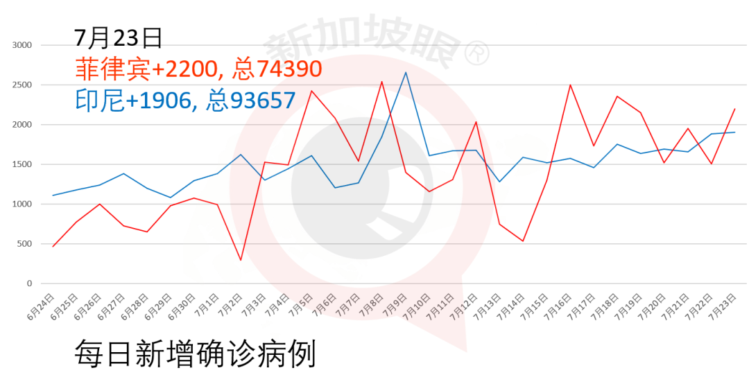 新增XXX，累计XXXXX|新加坡专家：冠病疫苗问世不代表疫情就会结束