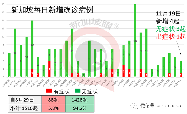 今增4 | 新加坡这则中文通告你看懂了吗？竟然有这么多生僻字