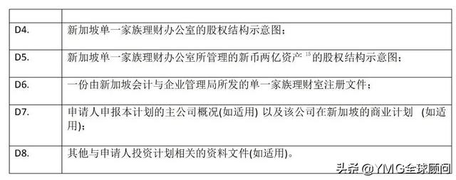 2020新加坡投资移民新政出炉：投资额从5000万新币升至2亿新币