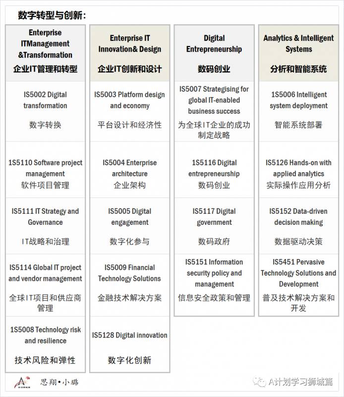 新加坡国立大学计算机学院—信息系统硕士申请