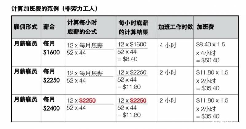 下班后老板总要求加班？看看在新加坡如何合理拒绝996