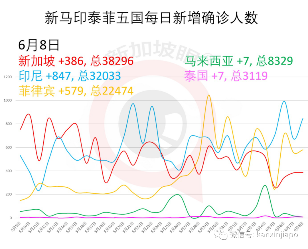 今增X，累计X | 新中“快捷通道”人员自付新冠治疗费，6月去这些国家的交通逐步正常