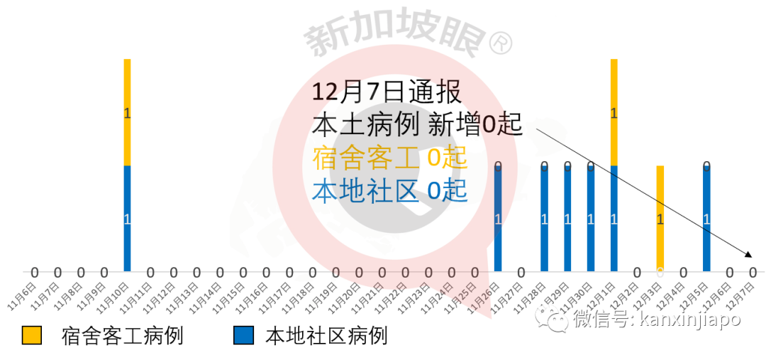 达沃斯峰会明年移师新加坡！全球领导人疫情以来首次重聚