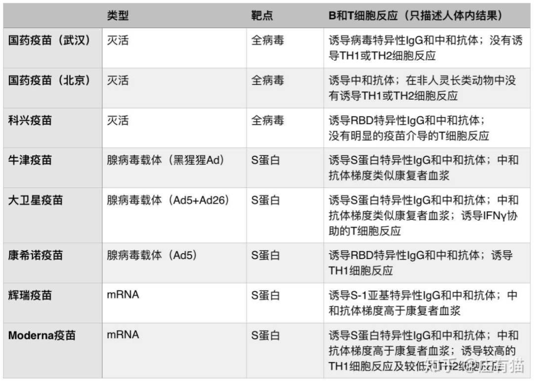 新加坡注射辉瑞疫苗研究有效性！中国疫苗有效率91.25％，安全性最高