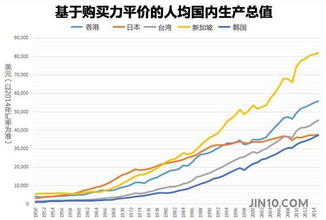 新加坡，从破败小渔村到令人羡慕的花园城市