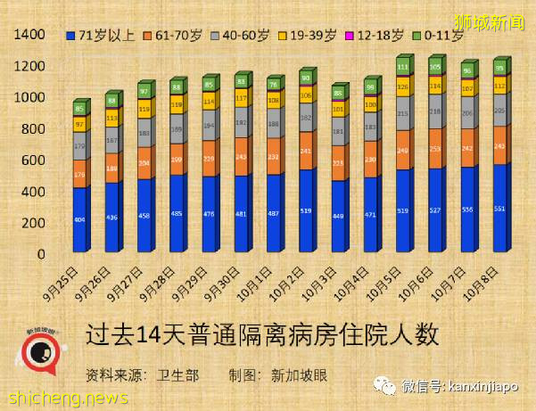 急诊部自检阳性者增8倍；新加坡国家传染病中心主任：须借助追加剂维持免疫力