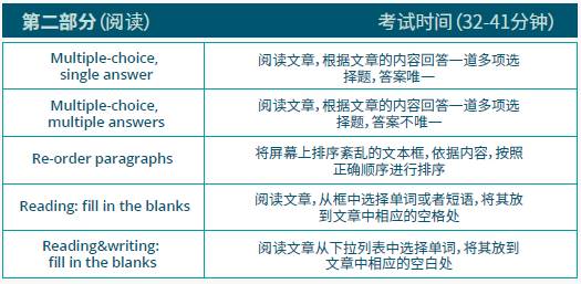 这项英语考试成绩也能申请新加坡留学？新加坡留学认可新途径