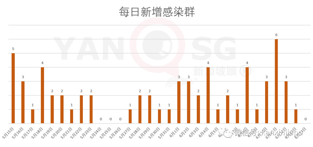 今增X，累计X | 新加坡就业人数陡减256000人，10年来最低