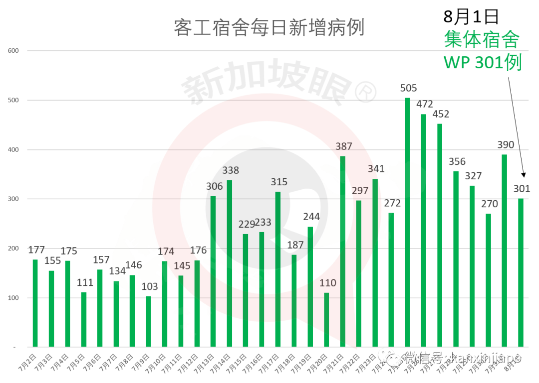 今增313累计52825|新加坡全岛坦克、装甲、战斗机出动，精锐伞兵空降组屋