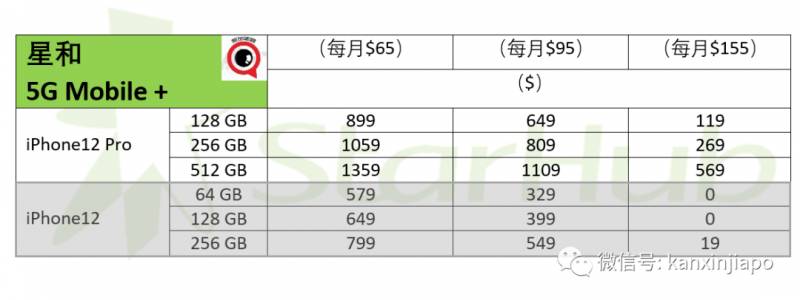 iPhone 12在新加坡掀起抢购热，电信官网午夜时分一度瘫痪