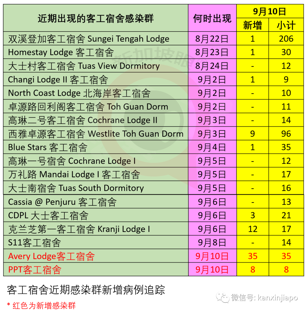 ​新加坡今增XXXX | 新航难顶压力，启动新加坡史上最大规模裁员