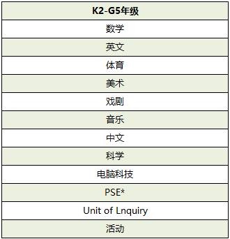 新加坡國際學校申請專題 新加坡北倫敦大學學院，孕育哈佛牛津和常春藤等名校的搖籃