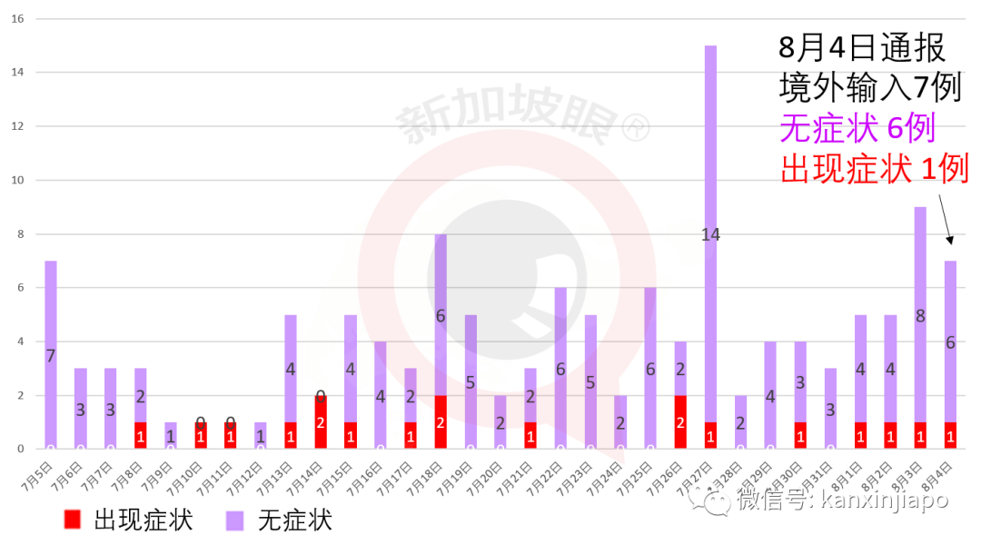 今增XXX，累计YYYYY | 全岛客工排查进入倒计时？“安全”大型宿舍增至22处