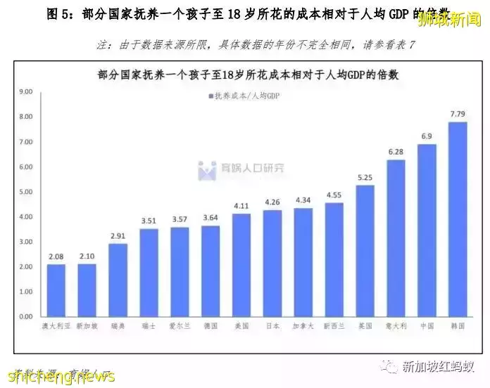 在中国养娃比新加坡贵？　上海北京请个保姆月薪2000新元