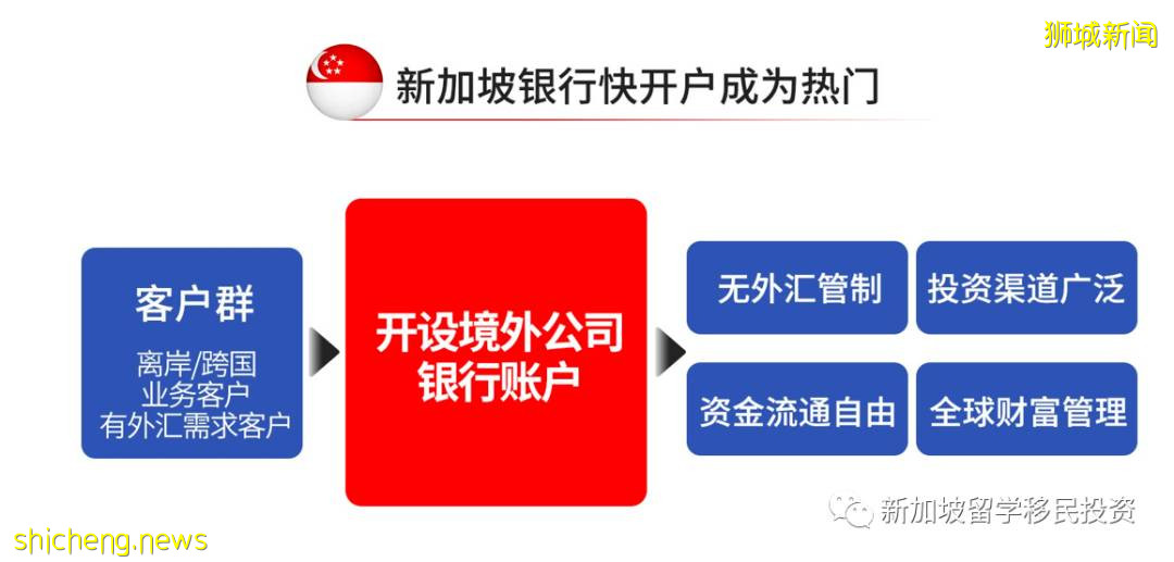 【商务资讯】新加坡银行开户没您想像的那么难