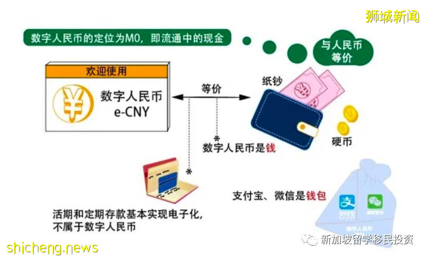 【今日资讯】数字人民币可绕过美国SWIFT系统成为超强武器