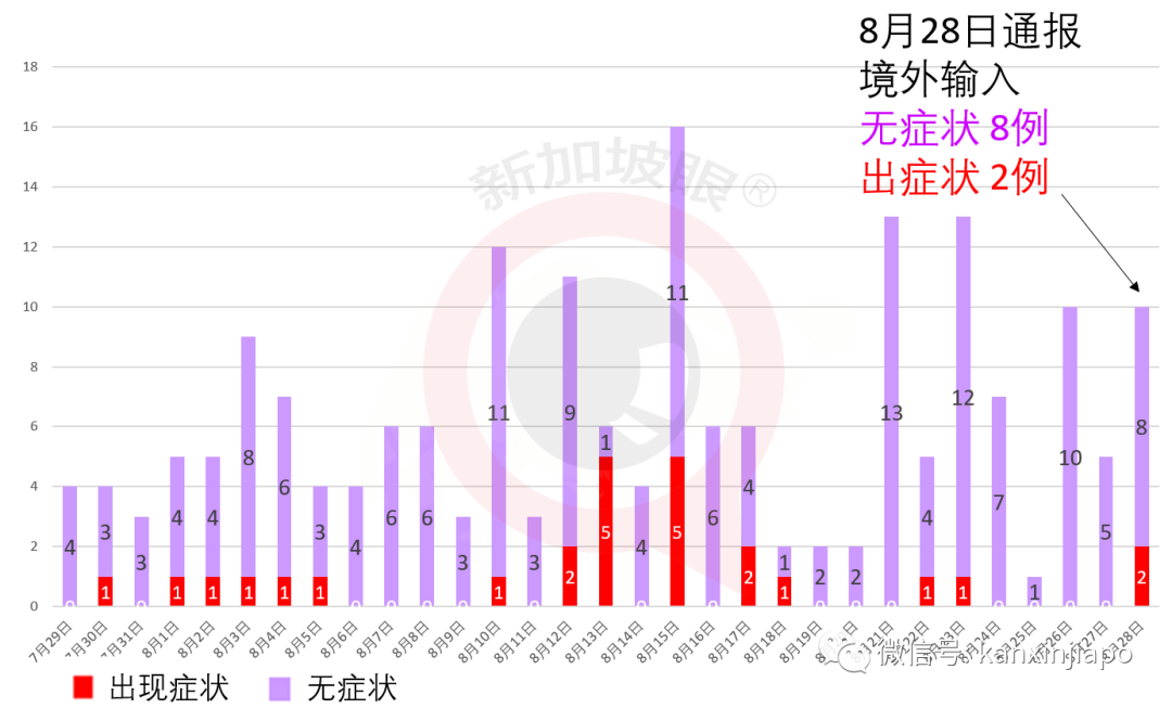 今增XXX | 王瑞杰：冠病拨款额等同过去20年财政盈余，新加坡经济将“大洗牌”