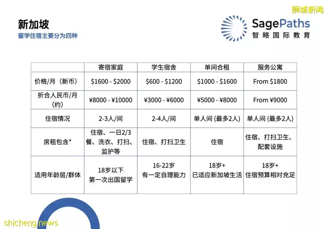 又到开学季，看这里让你入境新加坡前做好准备