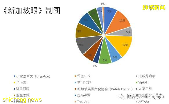 揭秘！从爆发期进入生死转折点，这些中国品牌集体出海新加坡