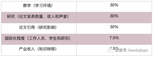 超越新加坡国大，清华北大名列亚洲状元榜眼