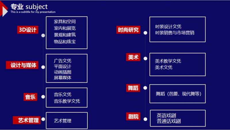 新加坡的3所特色院校，你知道多少