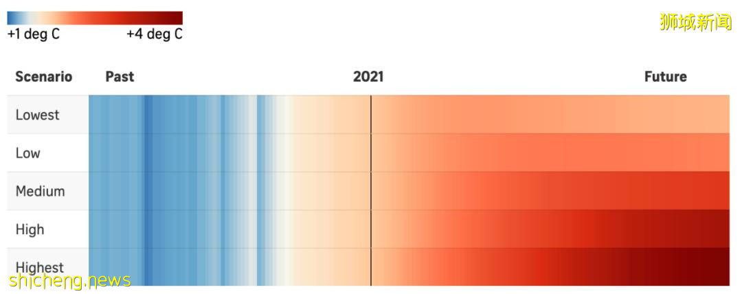 权威报告：新加坡再过60年，气温竟会这么热！还适合居住吗