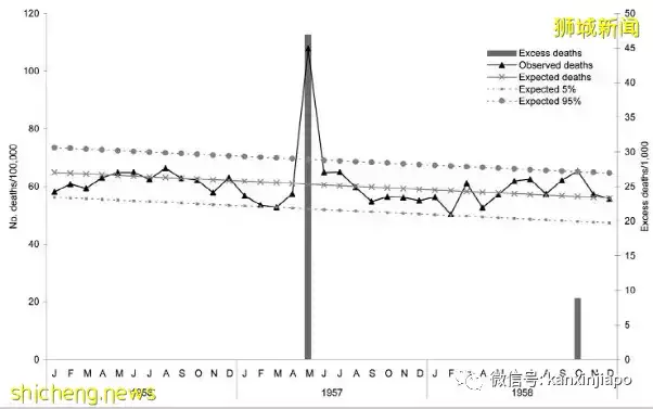 新加坡经历八场瘟疫，包括西班牙流感、猪流感、小儿麻痹症
