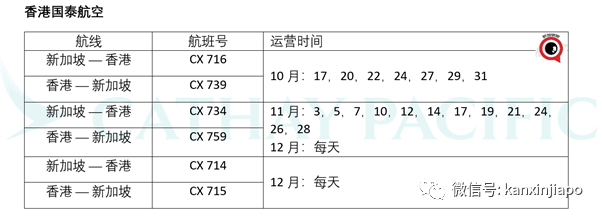 今增9 | 跨国旅行初现曙光，全球首个"航空泡泡"来了！新港往返无需隔离