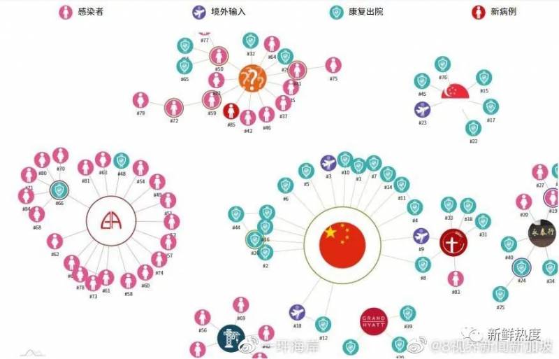 两种抗疫模式——中国和新加坡