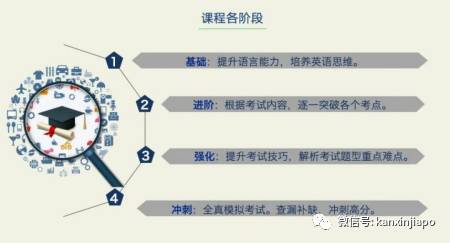 如何成功进入新加坡政府中小学 后续升学路径解析！新加坡学历提升必读