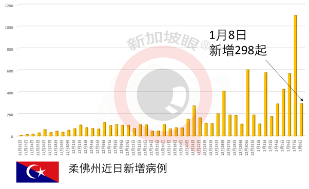 樟宜机场酒店连续三天出现社区病例、第二宗B.1.1.7变异病毒