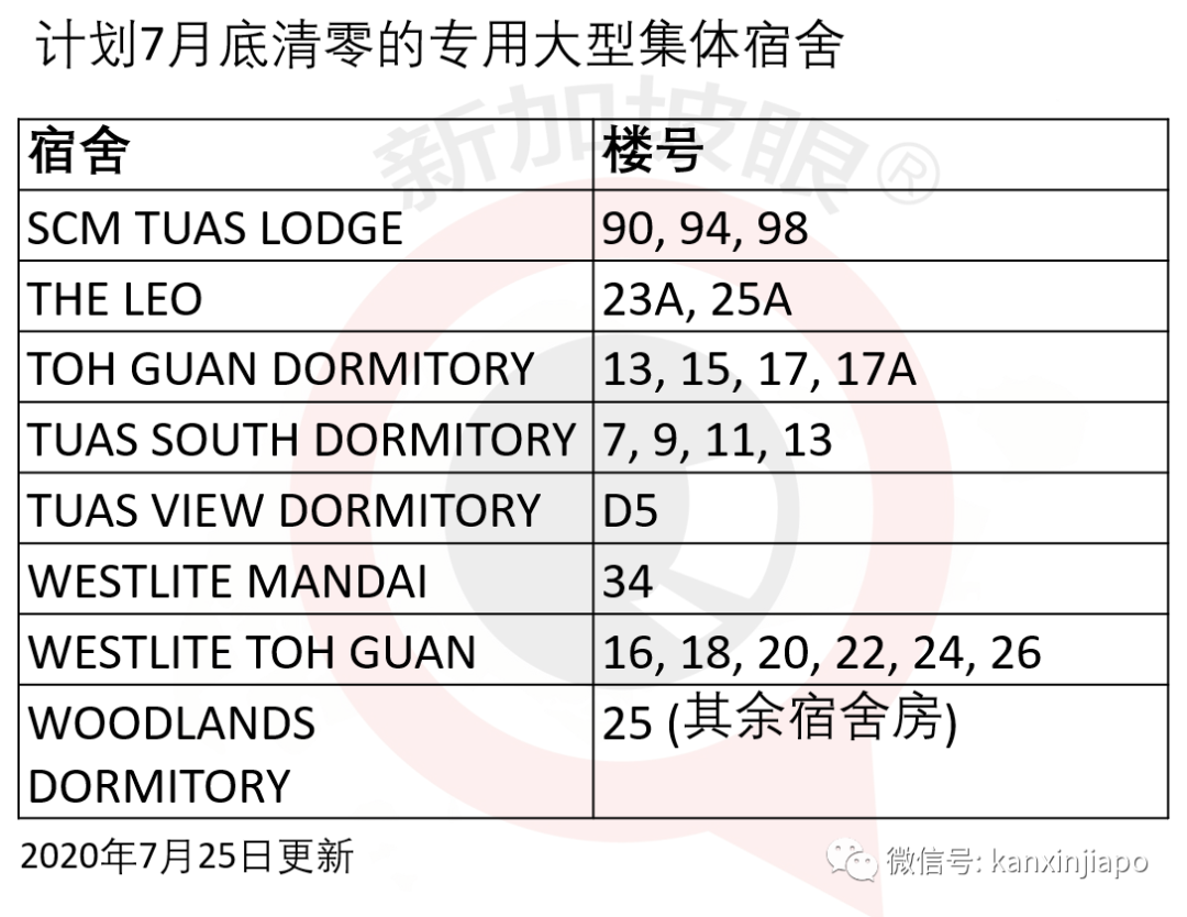 新加坡今增XXX，累计YYYYY | 警惕：第三波输入病例来袭