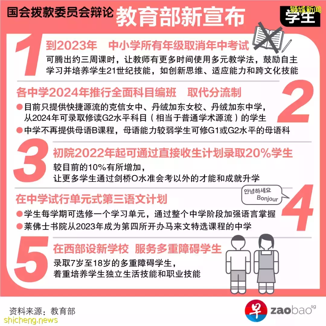 新加坡教育大改：中小学年中考取消、分流制不再、更多中学生可学外语、初院DSA名额增加