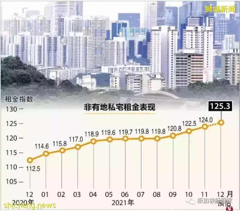 仲量联行研究：新加坡房地产市场 未来五年将进入新增长阶段