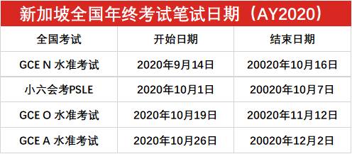 新加坡教育部公布2020年全国年终考试笔试安排，部分考生或将无法参加考试