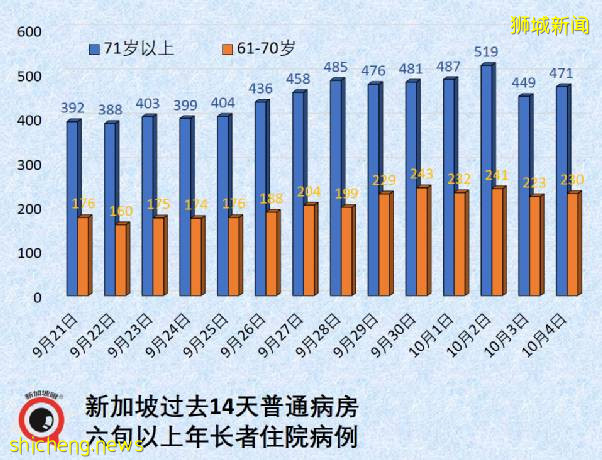 新加坡冠病后遗症准确数据终于出来了！儿童确诊创新高