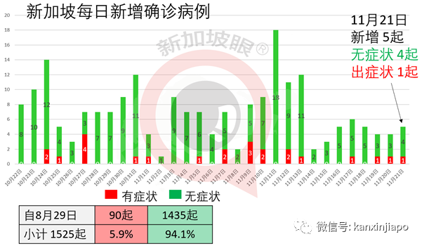 今增 12 | 新加坡人人都在用的扫码功能，13种怪癖你中了几样?