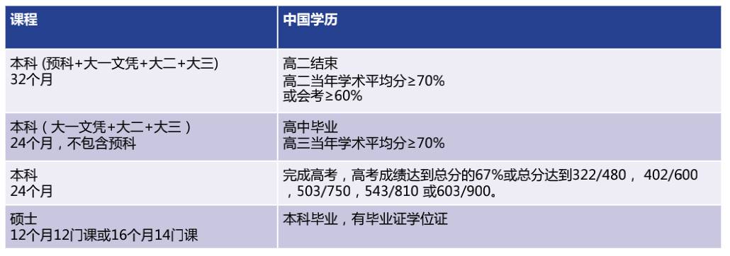 科廷新加坡叒叒叒拿第一了！連續3年就業率第一 + 全球前1%大學，奧利給