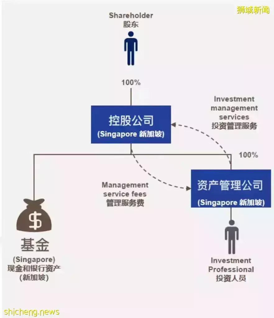 2021年新加坡家族办公室依然热度不减