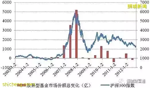 在新加坡，关于投资计划你需要知道的事